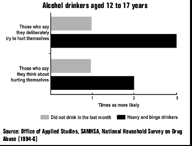 Alcohol drinkers aged 12 to 17 years