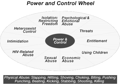 cycle of violence