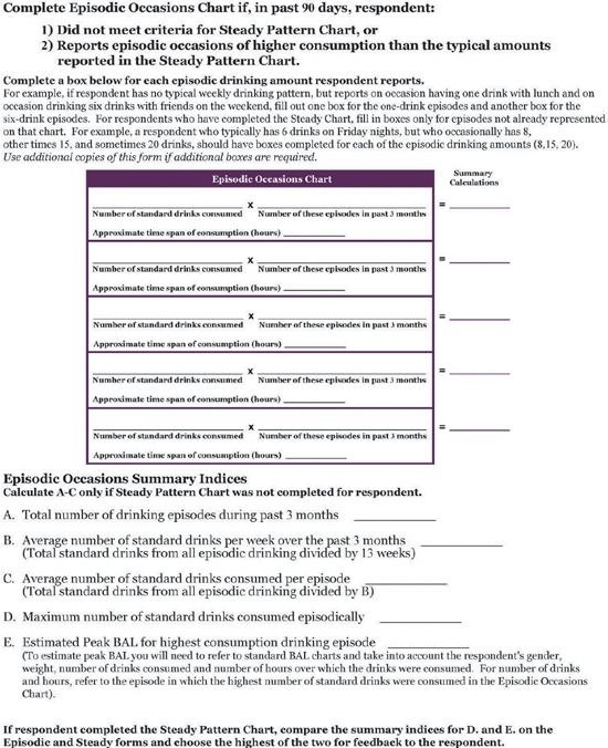Complete Episodic Occasions Chart