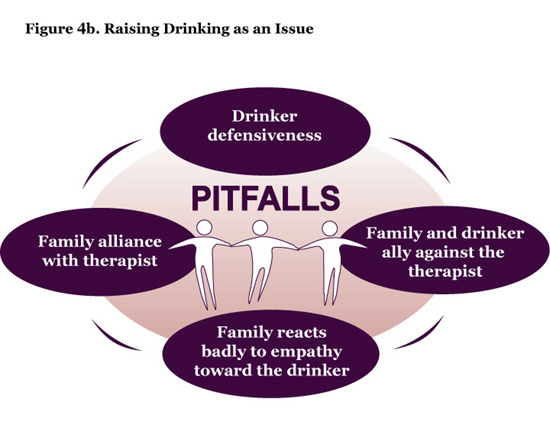 Raising Drinking as an Issue Chart 2